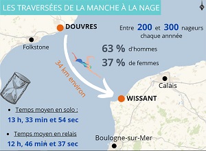 Traversée de la Manche à la nage <br>22 juillet 2016